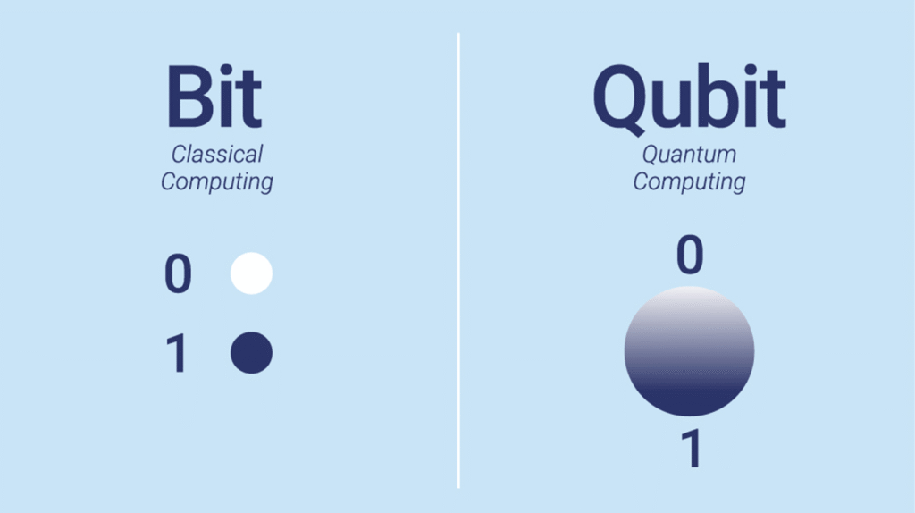 Qubit