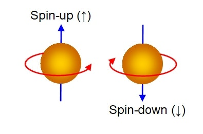 Quantum Computing