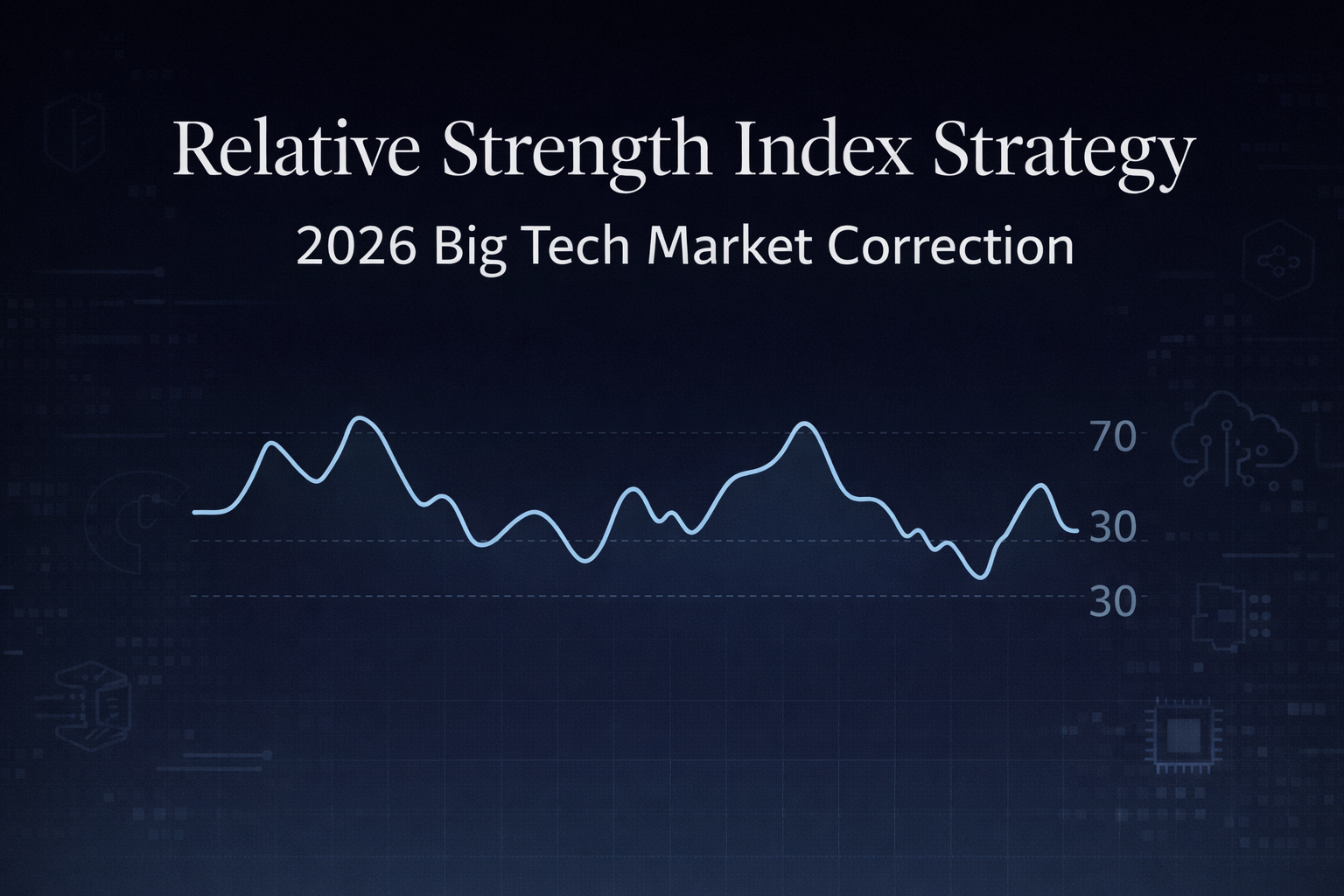 Relative Strength Index Strategy: Master the 2026 Big Tech Market Correction
